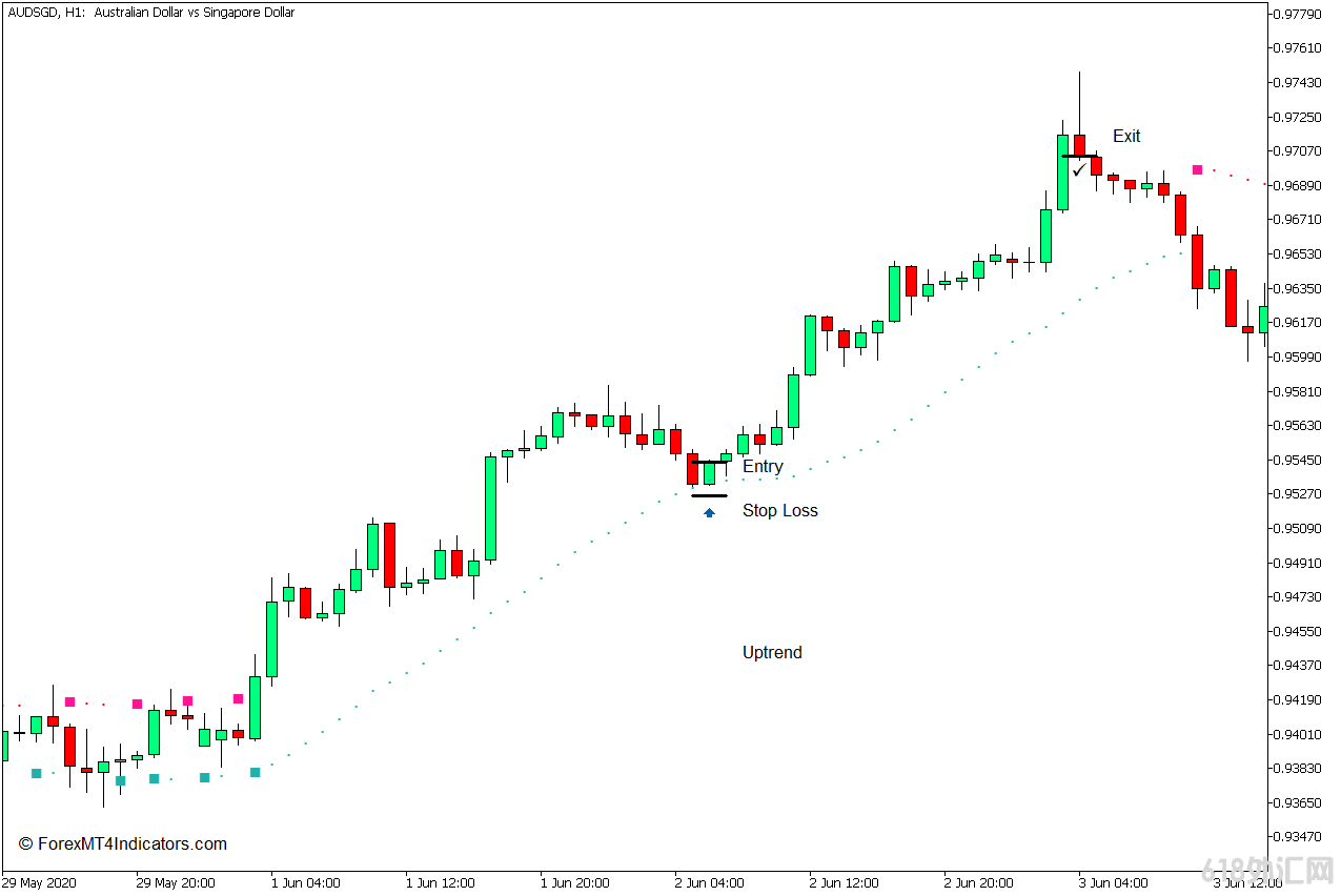 ���MT5���� ��������MT5ָ�� ��㽻��ָ��