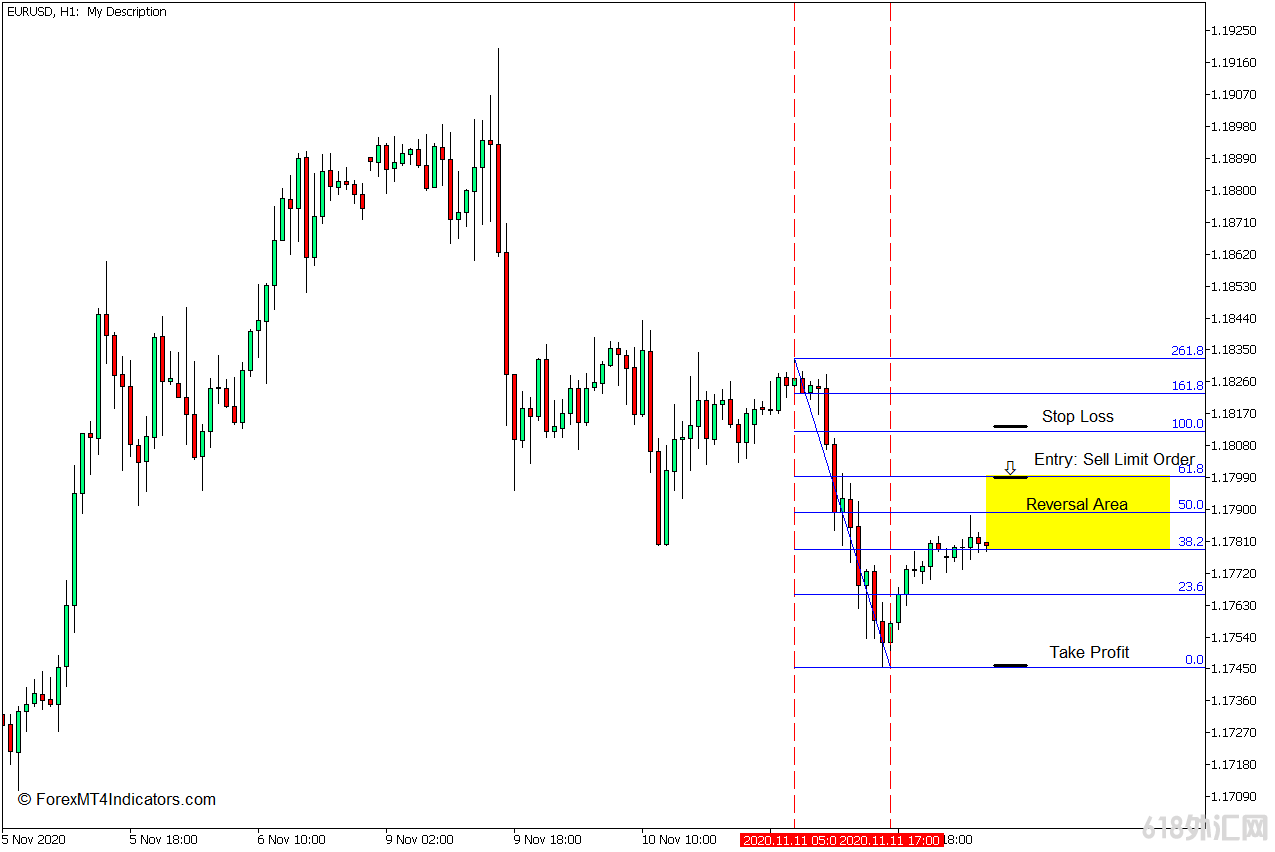 ���MT5���� �Զ�쳲�����MT5ָ�� ��㽻��ָ��