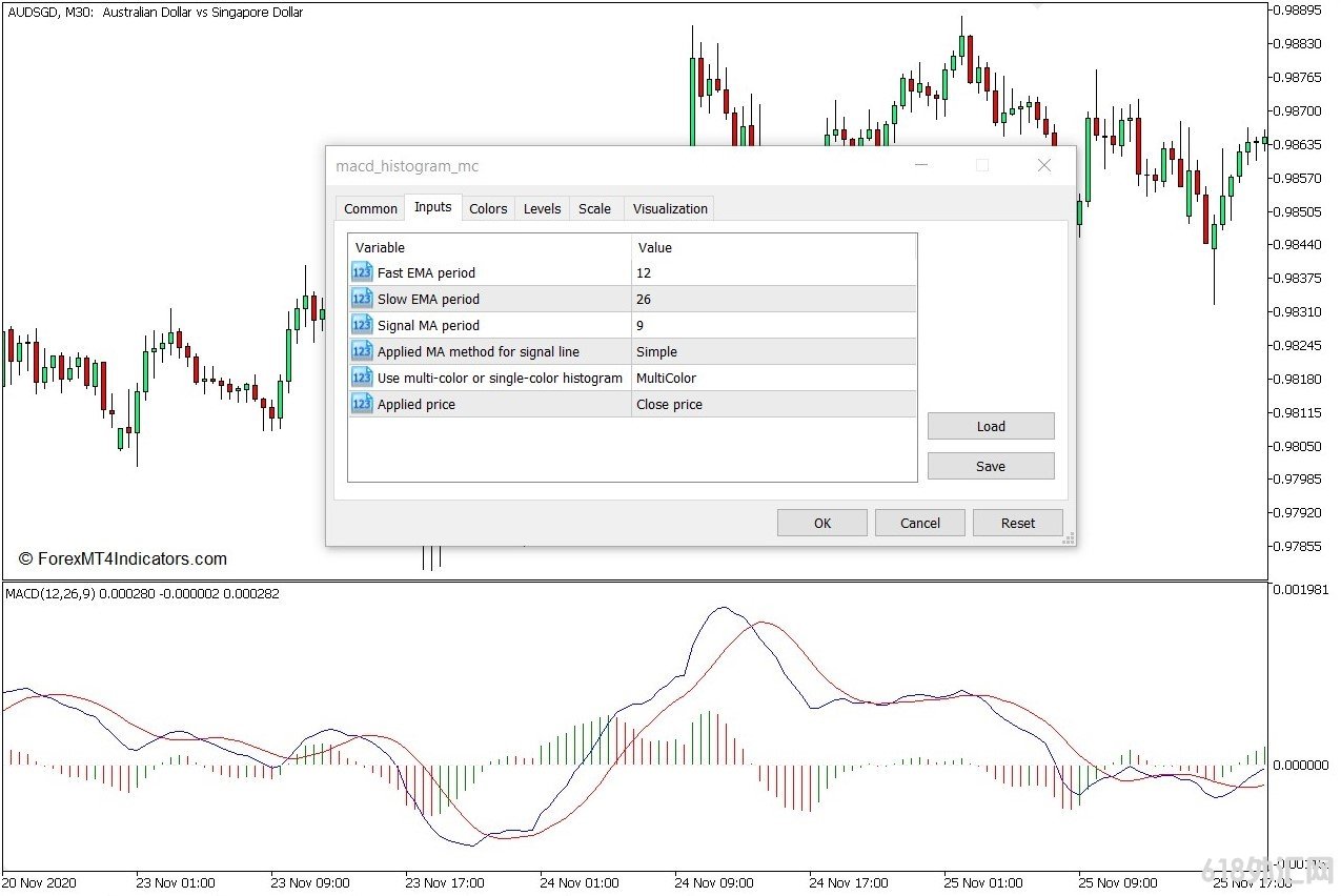 ���MT5���� MACDֱ��ͼMC MT5ָ�� ��㽻��ָ��