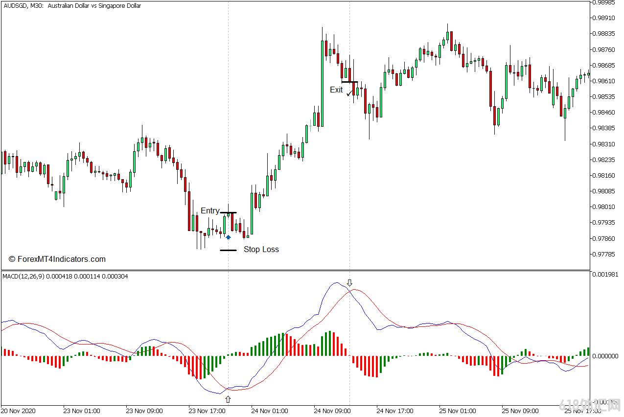 ���MT5���� MACDֱ��ͼMC MT5ָ�� ��㽻��ָ��