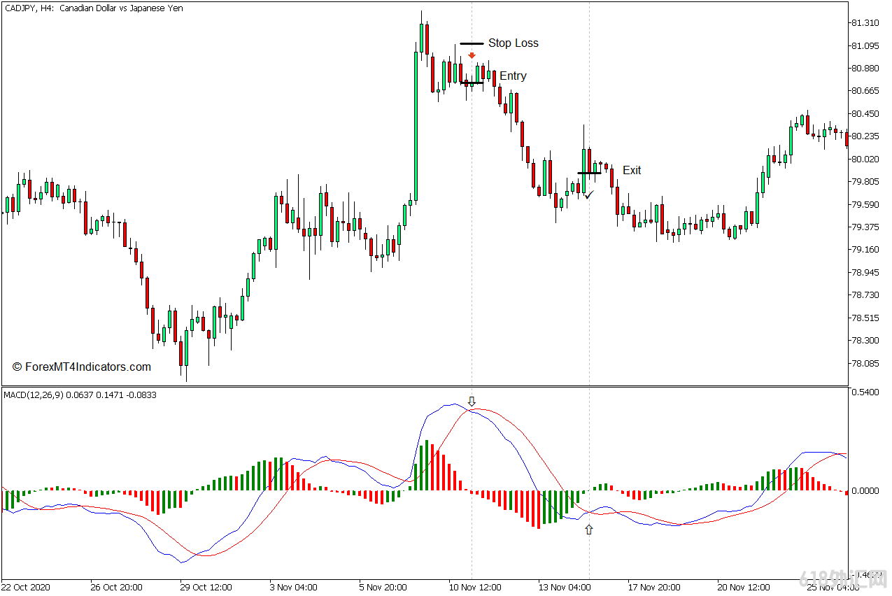 ���MT5���� MACDֱ��ͼMC MT5ָ�� ��㽻��ָ��