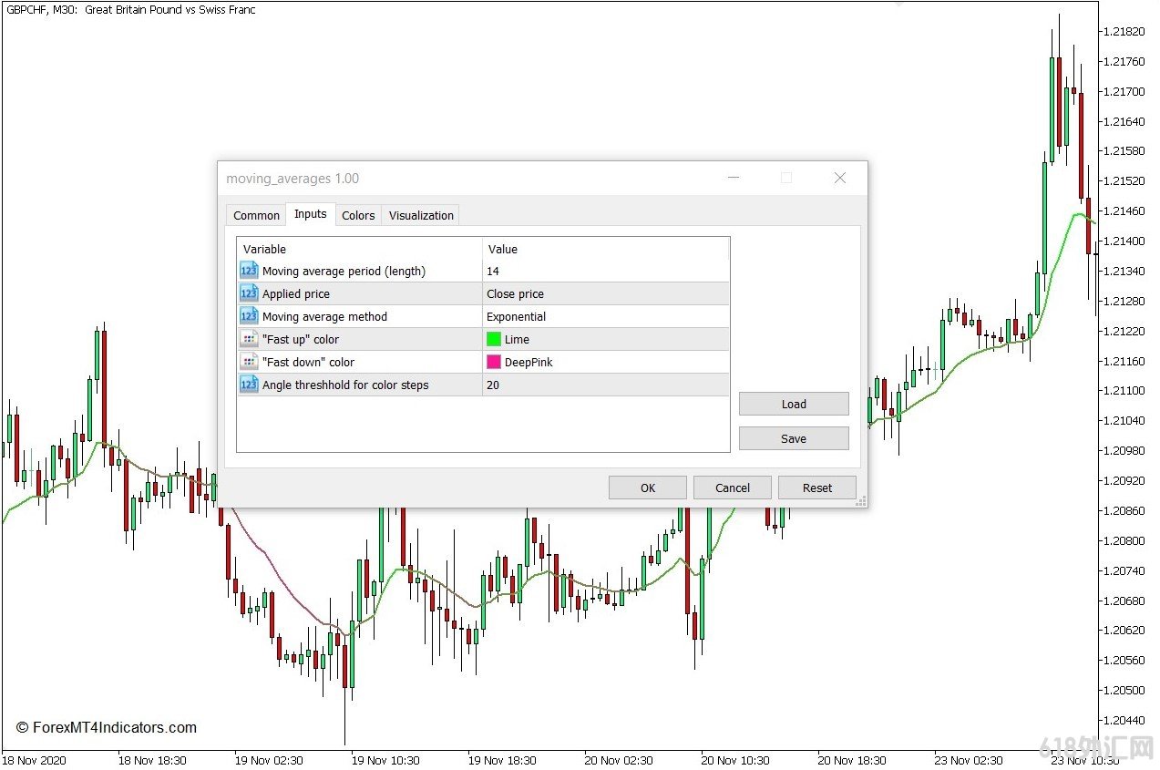 ���MT5���� �ƶ�ƽ������ɫMT5ָ�� ��㽻��ָ��