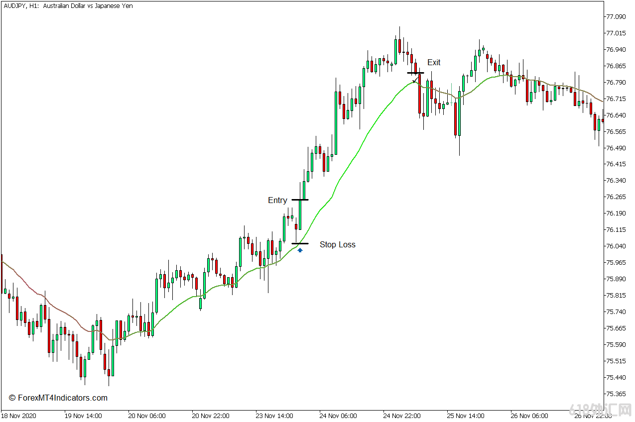 ���MT5���� �ƶ�ƽ������ɫMT5ָ�� ��㽻��ָ��