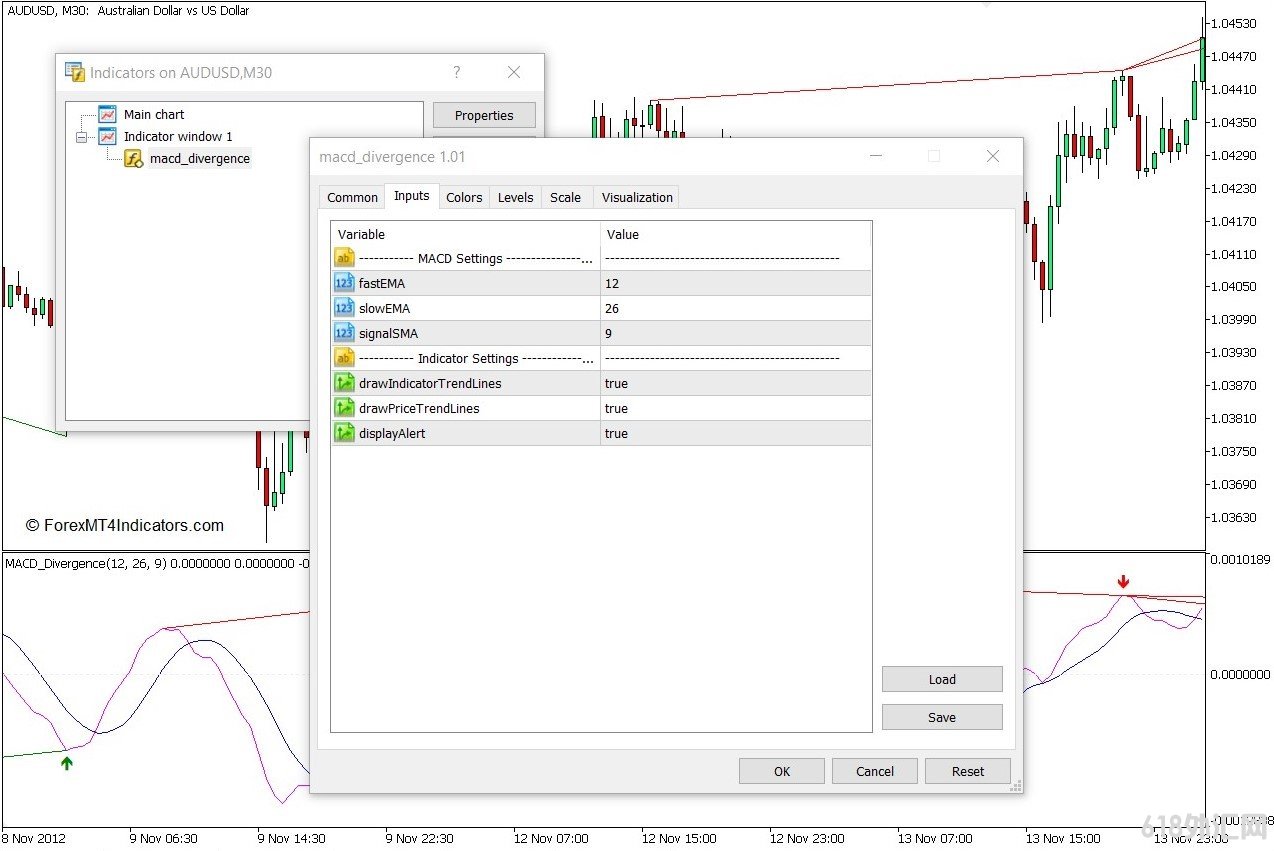 ���MT5���� MACD����MT5ָ�� ��㽻��ָ��