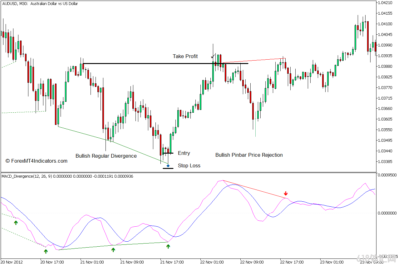 ���MT5���� MACD����MT5ָ�� ��㽻��ָ��