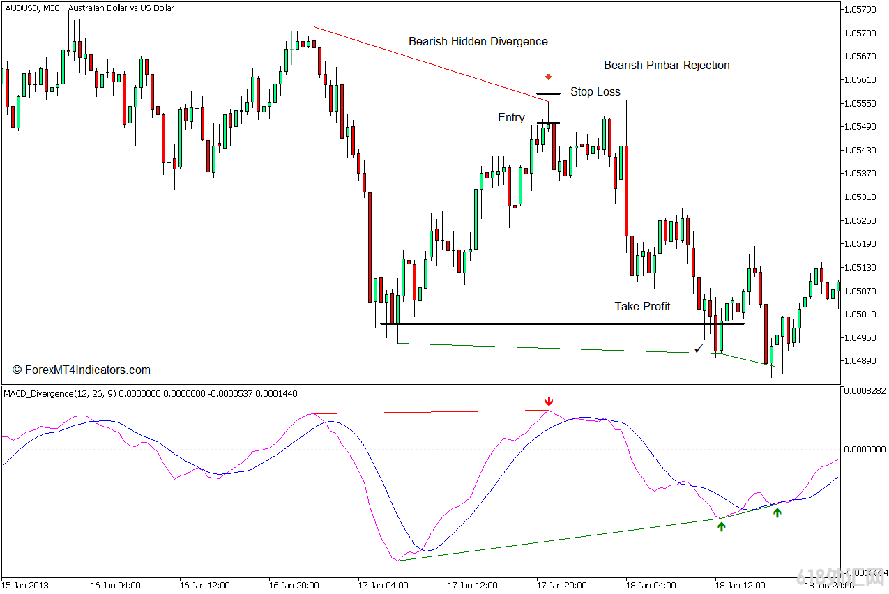 ���MT5���� MACD����MT5ָ�� ��㽻��ָ��