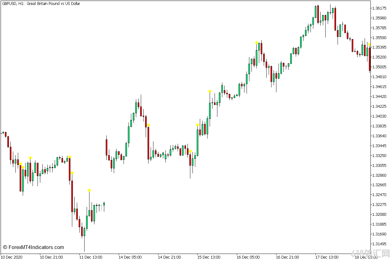 ���MT5���� �����С����MT5ָ�� ��㽻��ָ��