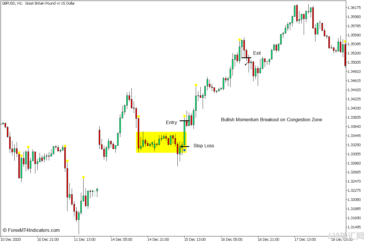 ���MT5���� �����С����MT5ָ�� ��㽻��ָ��