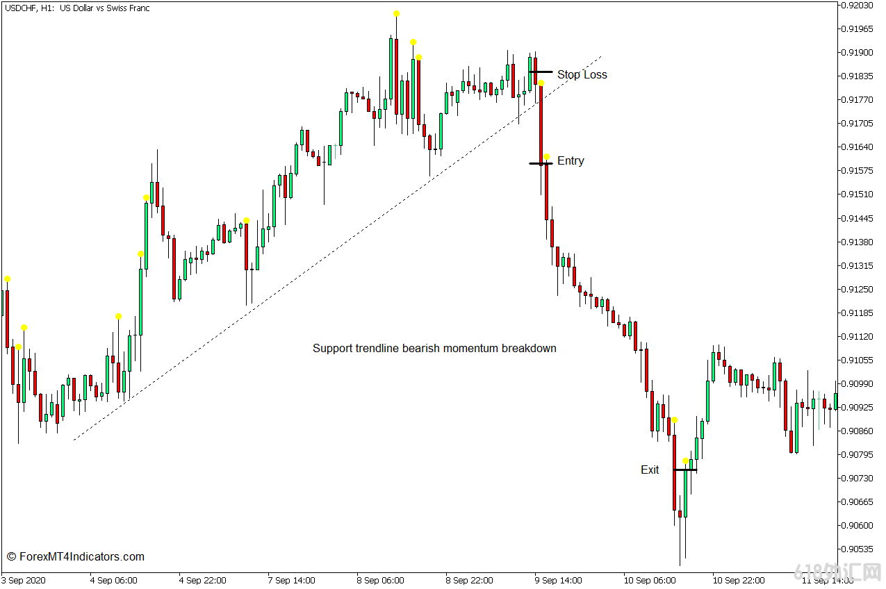 ���MT5���� �����С����MT5ָ�� ��㽻��ָ��