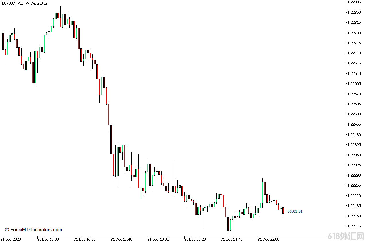 ���MT5���� ����ʱ��MT5ָ�� ��㽻��ָ��