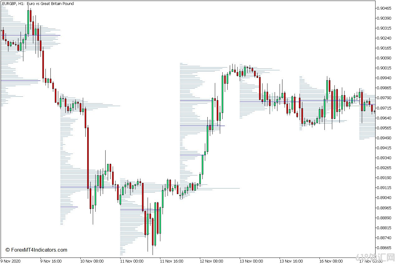 ���MT5���� �������ֲ���ΧMT5ָ�� ��㽻��ָ��