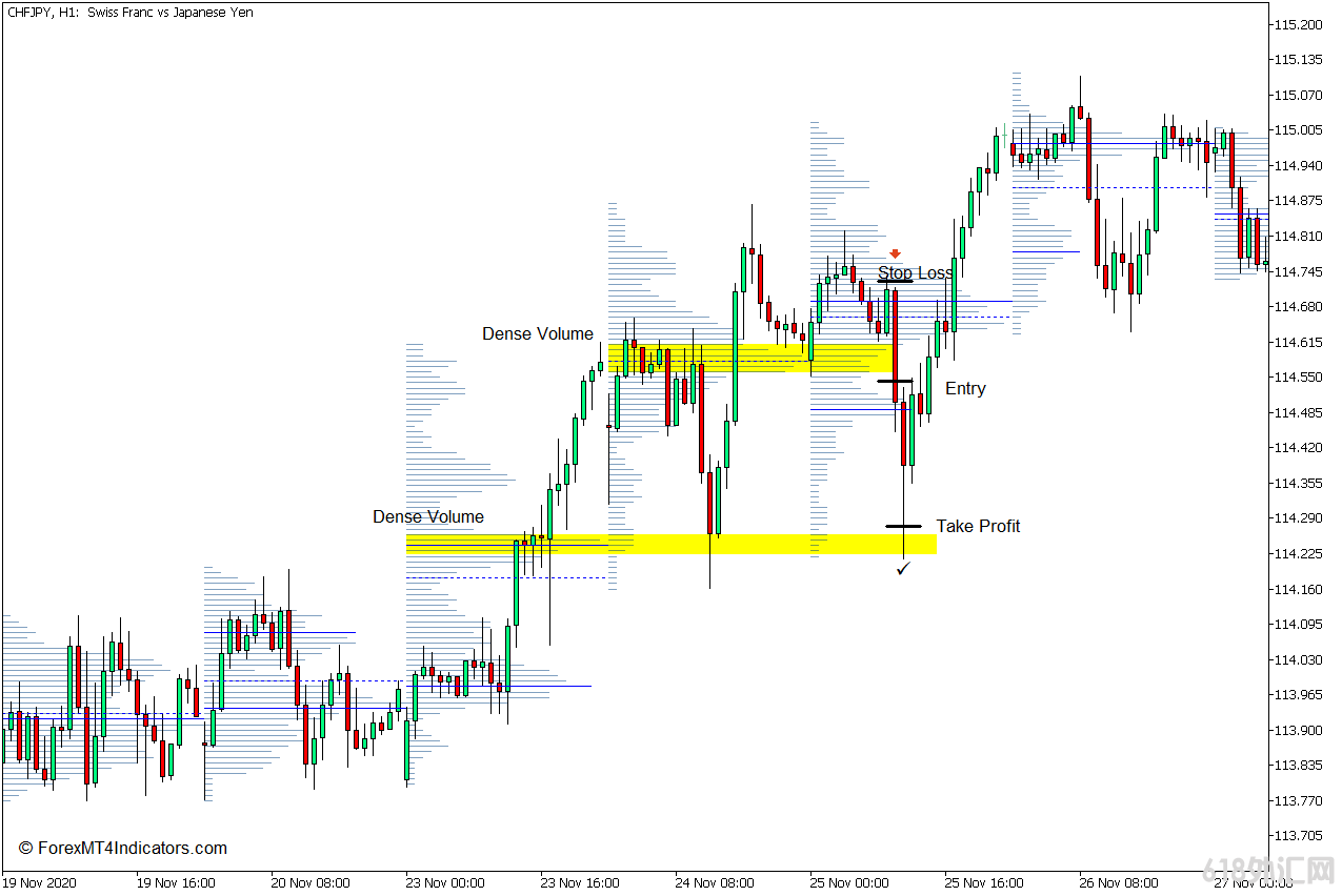 ���MT5���� �������ֲ���ΧMT5ָ�� ��㽻��ָ��