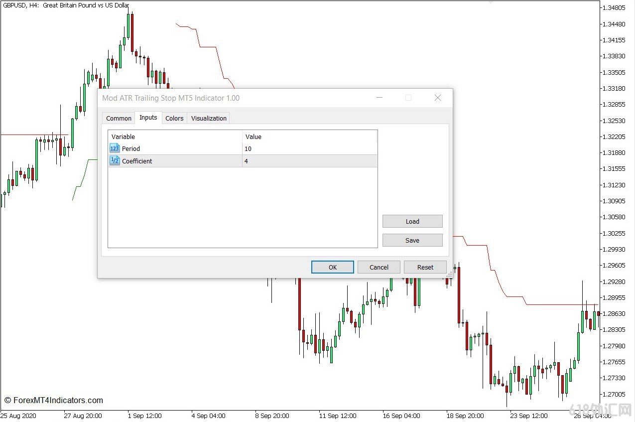 ���MT5���� Mod ATR׷��ֹ��MT5ָ�� ��㽻��ָ��