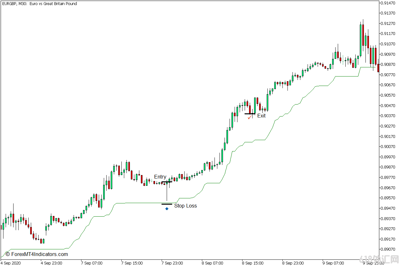 ���MT5���� Mod ATR׷��ֹ��MT5ָ�� ��㽻��ָ��
