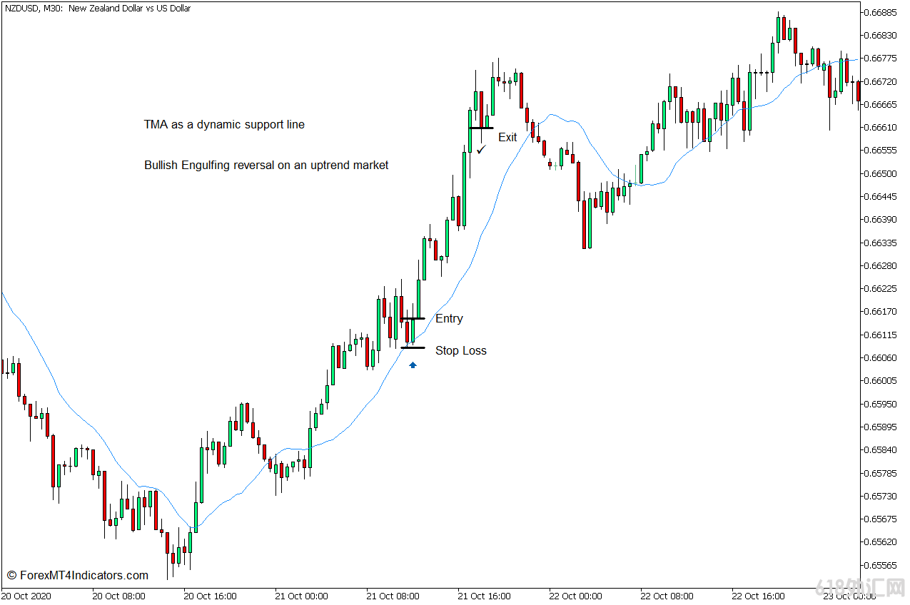 ���MT5���� �����ƶ�ƽ����MT5ָ�� ��㽻��ָ��