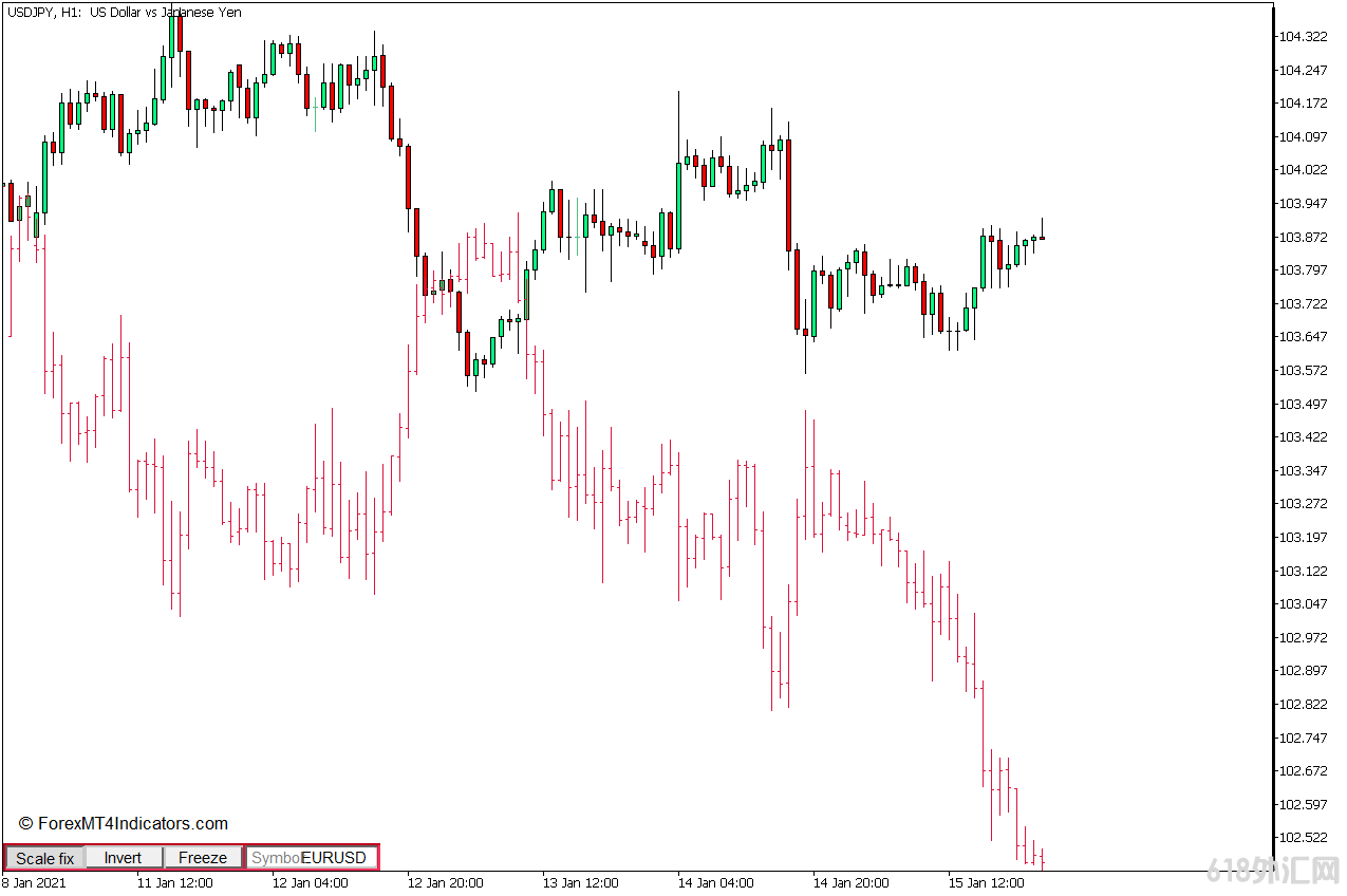 ���MT5���� ͼ���ϵ��������� iSymbol MT5ָ�� ��㽻��ָ��