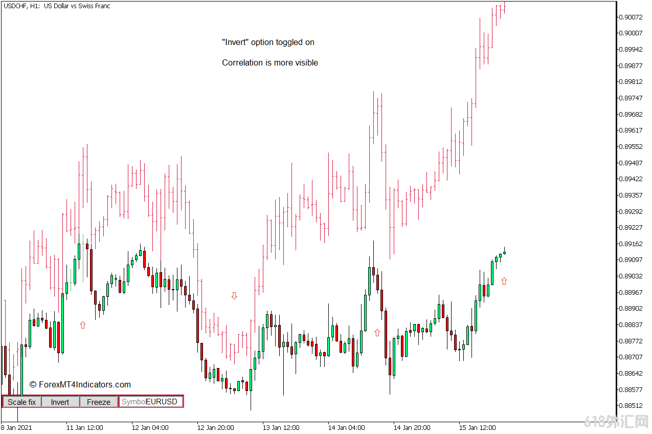 ���MT5���� ͼ���ϵ��������� iSymbol MT5ָ�� ��㽻��ָ��