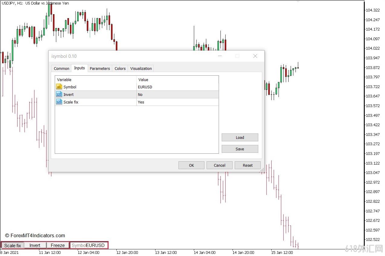 ���MT5���� ͼ���ϵ��������� iSymbol MT5ָ�� ��㽻��ָ��