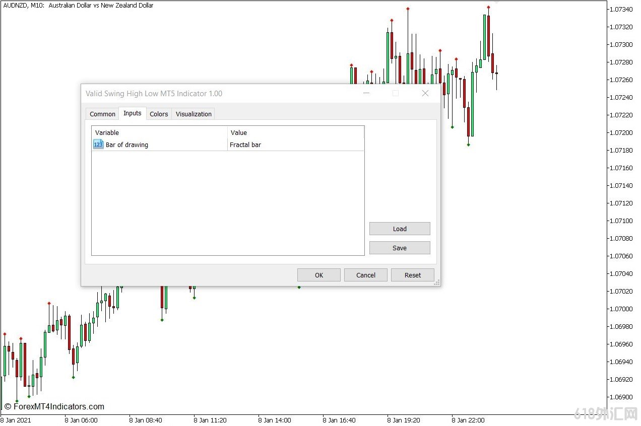 ���MT5���� ��Ч�İڶ��ߵ͵�MT5ָ�� ��㽻��ָ��