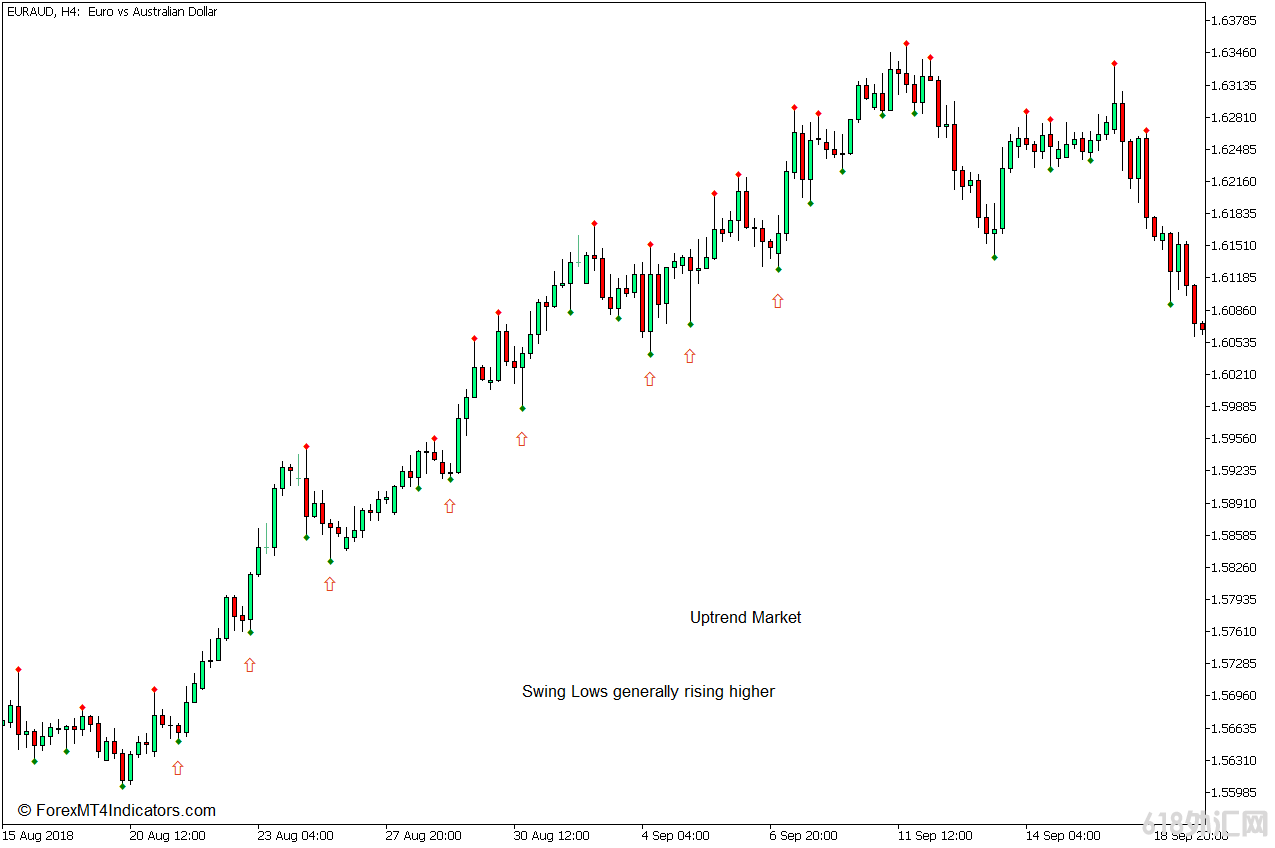 ���MT5���� ��Ч�İڶ��ߵ͵�MT5ָ�� ��㽻��ָ��