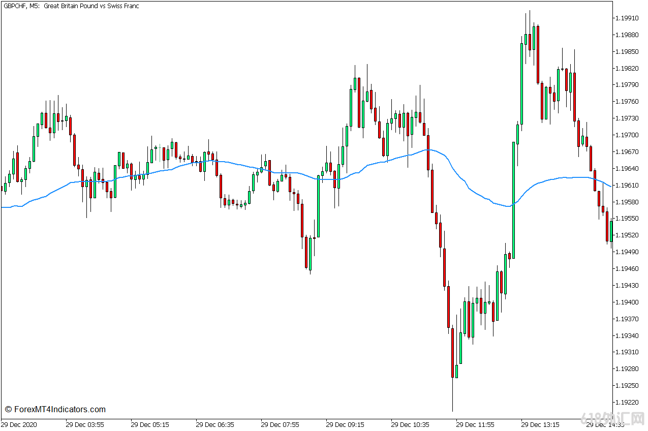 ���MT5���� �ɽ�����Ȩ�ƶ�ƽ����MT5ָ�� ��㽻��ָ��