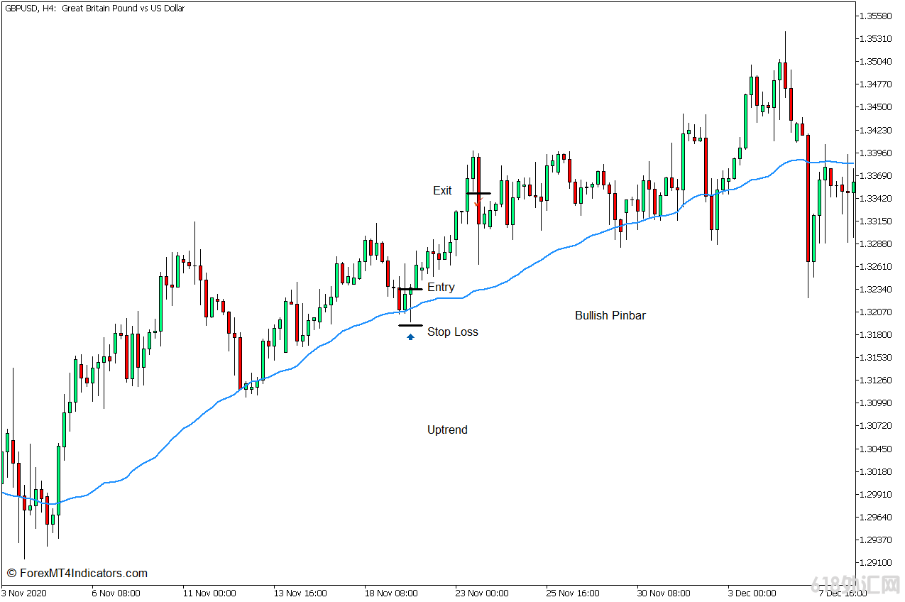 ���MT5���� �ɽ�����Ȩ�ƶ�ƽ����MT5ָ�� ��㽻��ָ��