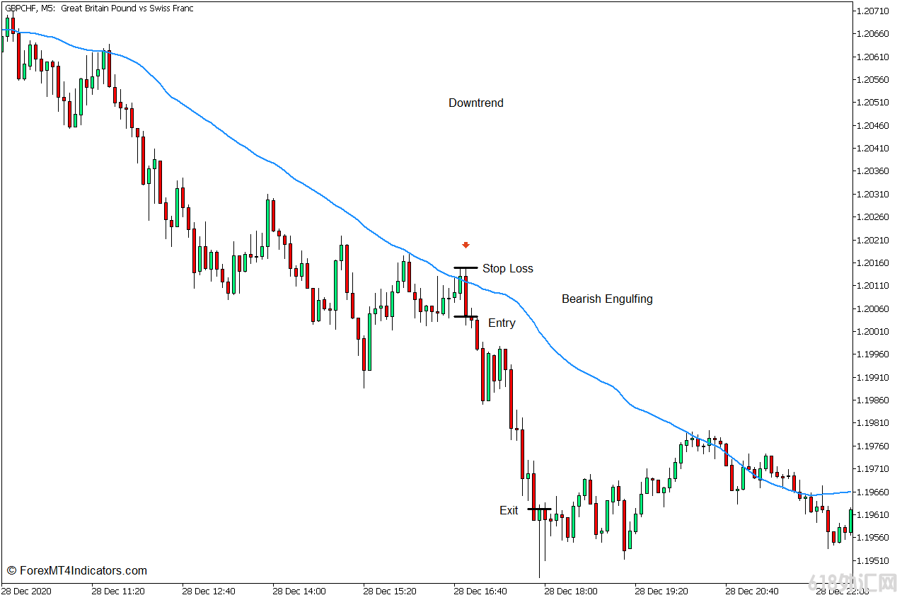 ���MT5���� �ɽ�����Ȩ�ƶ�ƽ����MT5ָ�� ��㽻��ָ��