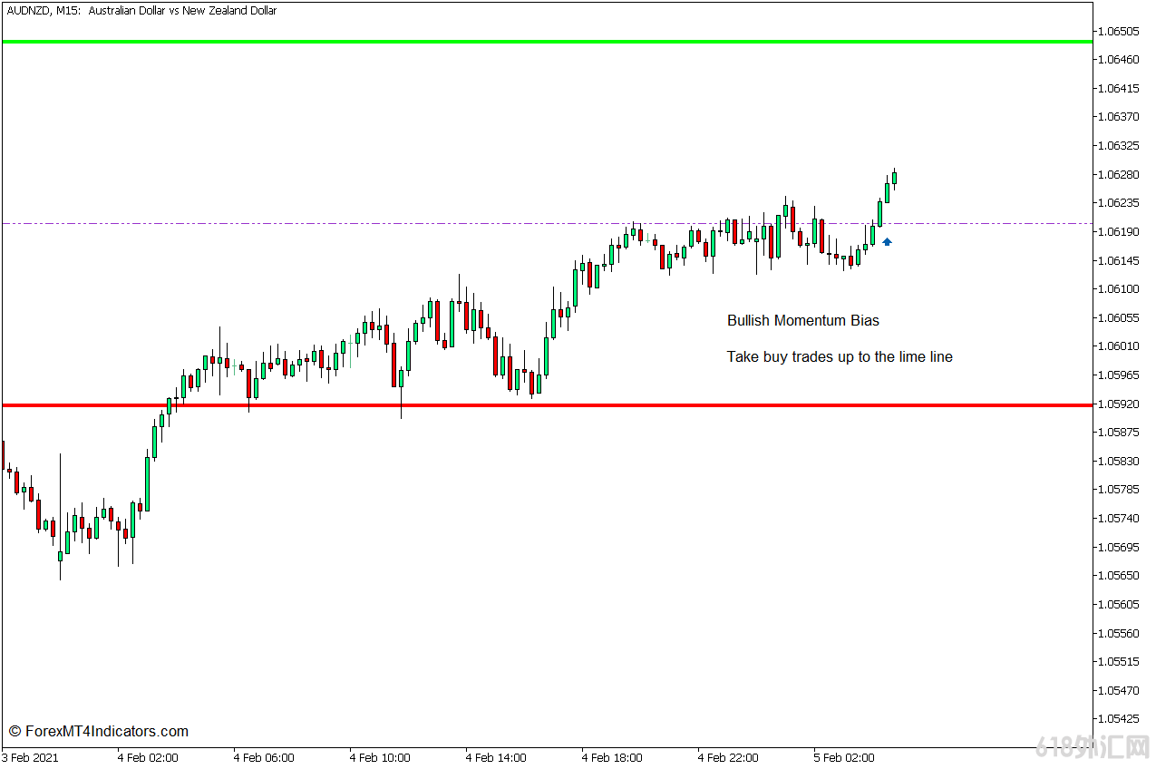 ���MT5���� ÿ�շ�ΧԤ��MT5ָ�� ��㽻��ָ��