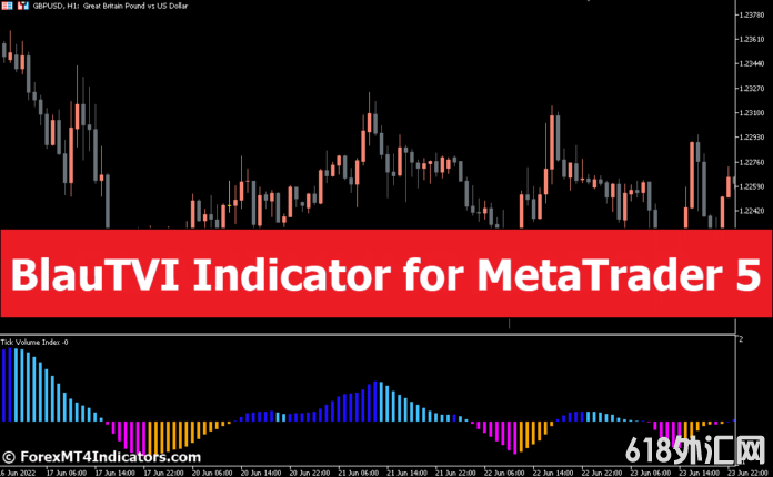 MetaTrader 5 的 BlauTVI 指标 外汇MT5指标下载 MT5的BlauTVI指标 外汇交易指标