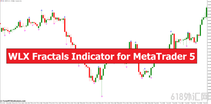 MetaTrader 5 的 WLX 分形指标 外汇MT5指标下载 MT5的WLX分形指标 外汇交易指标