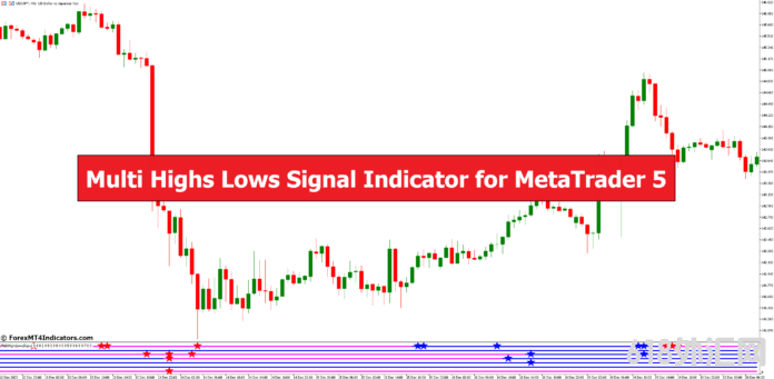 MetaTrader 5 的多高低信号指标 外汇MT5指标下载 MT5的多高低信号指标 外汇交易指标