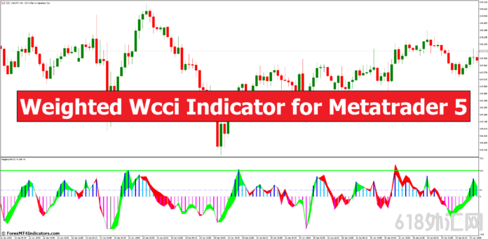 Metatrader 5 的加权 Wcci 指标 外汇MT5指标下载 MT5的加权Wcci指标 外汇交易指标