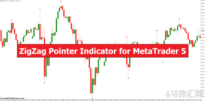 MetaTrader 5 之字折线指针指标 外汇MT5指标下载 MT5之字折线指针指标 外汇交易指标