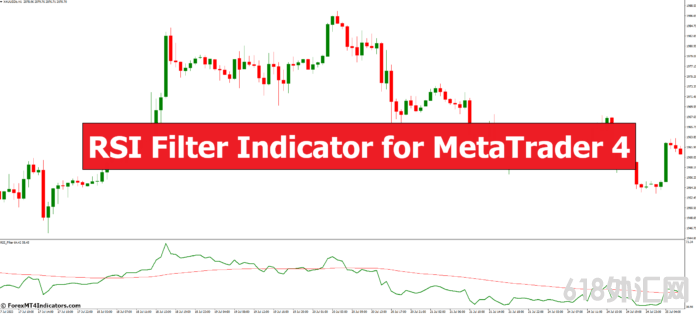 MetaTrader 4 的 RSI 过滤指标 外汇MT4指标下载 MT4的RSI过滤指标 外汇交易指标