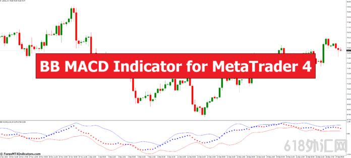 MetaTrader 4 的 BB MACD 指标 外汇MT4指标 MT4的BB MACD指标 外汇交易指标