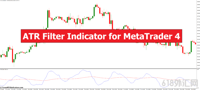 MetaTrader 4 的 ATR 过滤指标 外汇MT4指标下载 MT4的ATR过滤指标 外汇交易指标