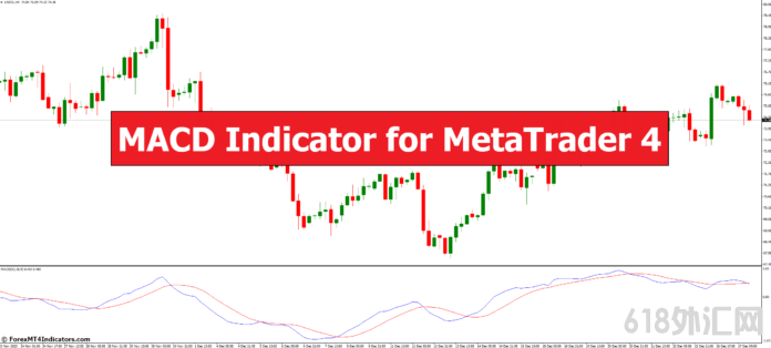 MetaTrader 4 的 MACD 指标 外汇MT4指标下载 MT4的MACD指标 外汇交易指标