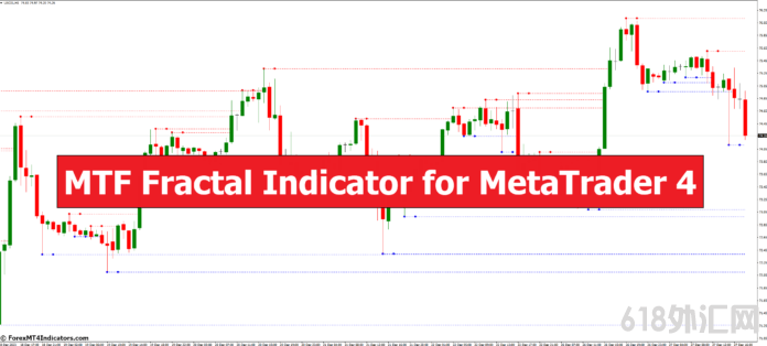 <font color='#990000'>���MT4��MTF����ָ�� ��㽻��ָ��</font>