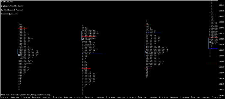 ���MT4ָ������ �ռ佻�����г��ſ�MT4�ű� ��㽻��ָ��