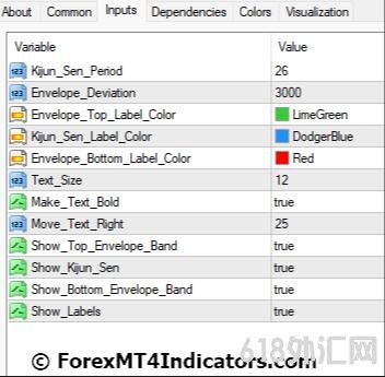 ���MT4ָ������ MT4��Kijun Sen������ָ�� ��㽻��ָ��