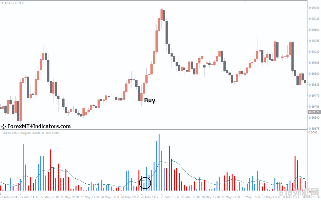 ���MT4ָ������ MT4��Heiken Ashiֱ��ͼָ�� ��㽻��ָ��