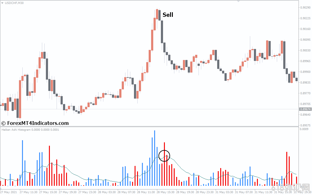 ���MT4ָ������ MT4��Heiken Ashiֱ��ͼָ�� ��㽻��ָ��