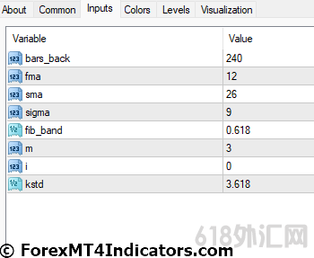 ���MT4ָ������ MACDָ���ϵ�COG ��㽻��ָ��