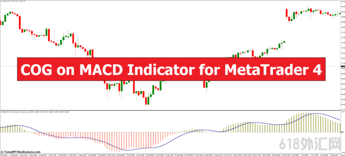 ���MT4ָ������ MACDָ���ϵ�COG ��㽻��ָ��