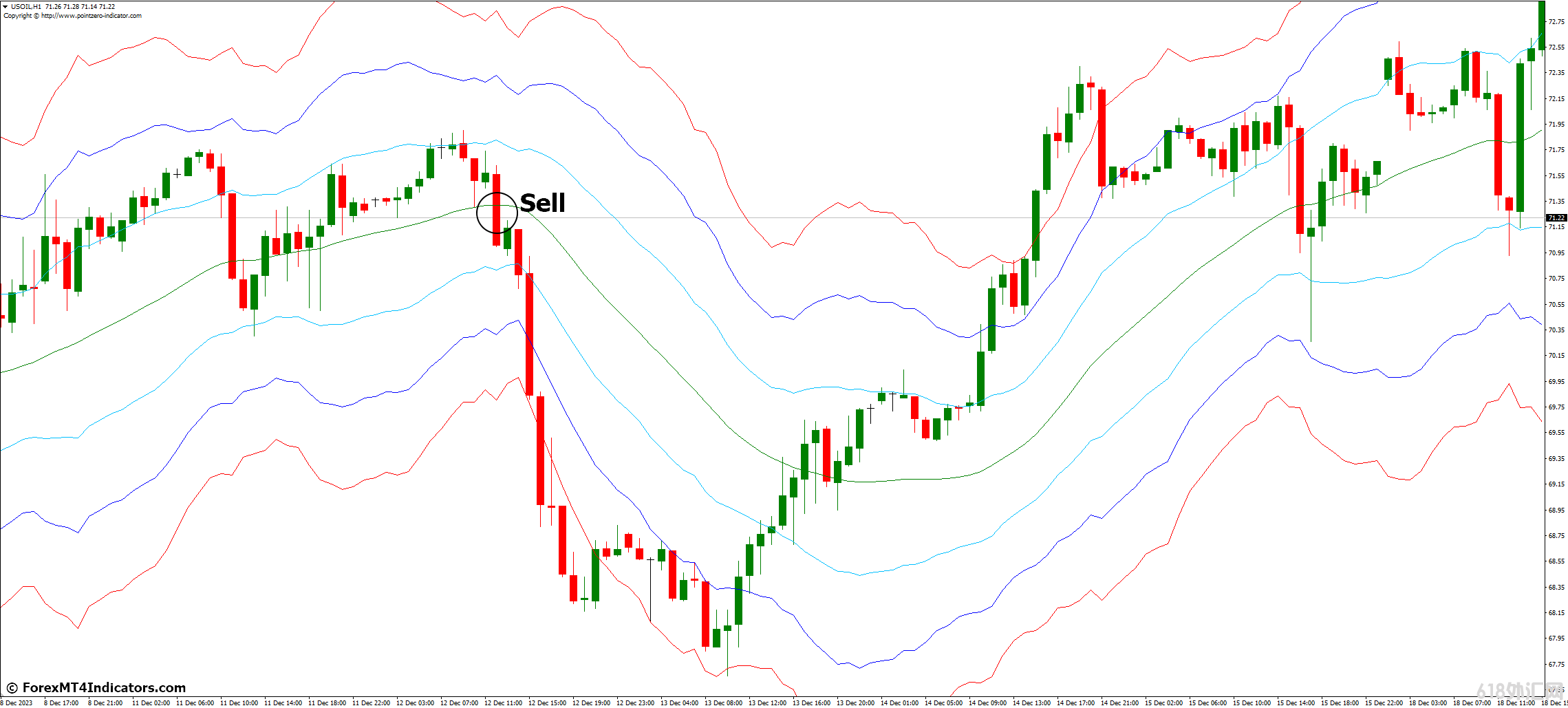 ���MT4ָ������ MT4��ATRͨ��ָ�� ��㽻��ָ��