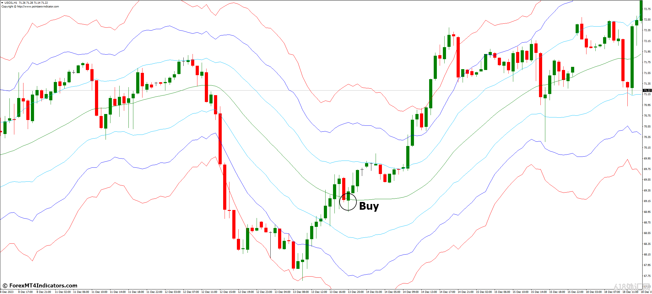 ���MT4ָ������ MT4��ATRͨ��ָ�� ��㽻��ָ��