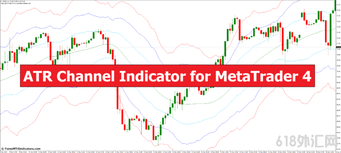 ���MT4ָ������ MT4��ATRͨ��ָ�� ��㽻��ָ��