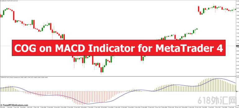 <font color='#990000'>���MACDָ���ϵ�COG ��㽻��ָ��</font>