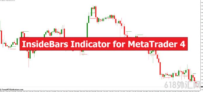 ���MT4ָ������ MT4��InsideBarsָ�� ��㽻��ָ��