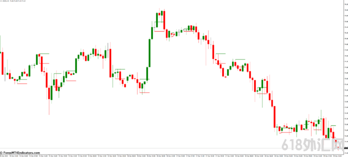 ���MT4ָ������ MT4��InsideBarsָ�� ��㽻��ָ��